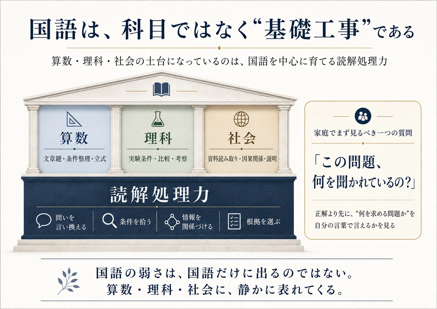 算数はできるのに、なぜ模試で点が取れないのか。25年間見てきた「5年