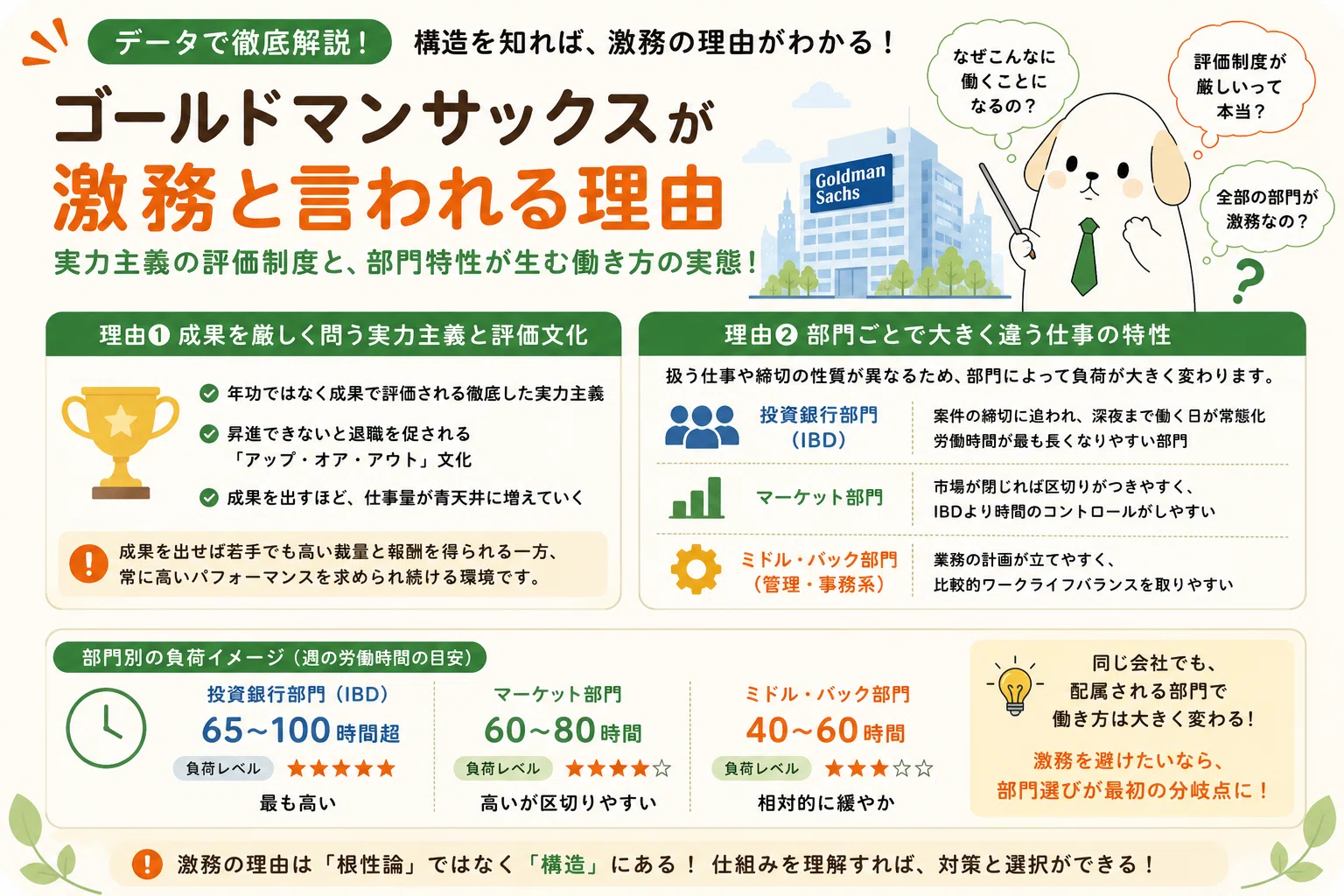 ゴールド マン サックス 激務