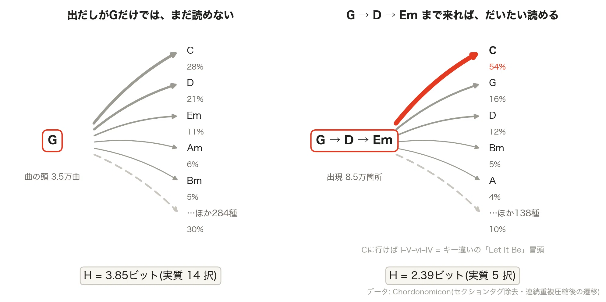 音楽と意図 : ヒットチャート考現学! 音楽と意図 : ヒットチャート