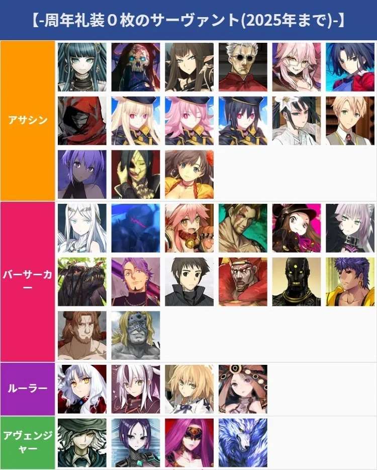 FGO】周年礼装が0回のサーヴァントが知りたい人のためのメモ【2025年