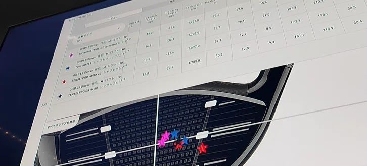 TaylorMade Fitting Lab Tokyoは東京の新名所になるかも（前編