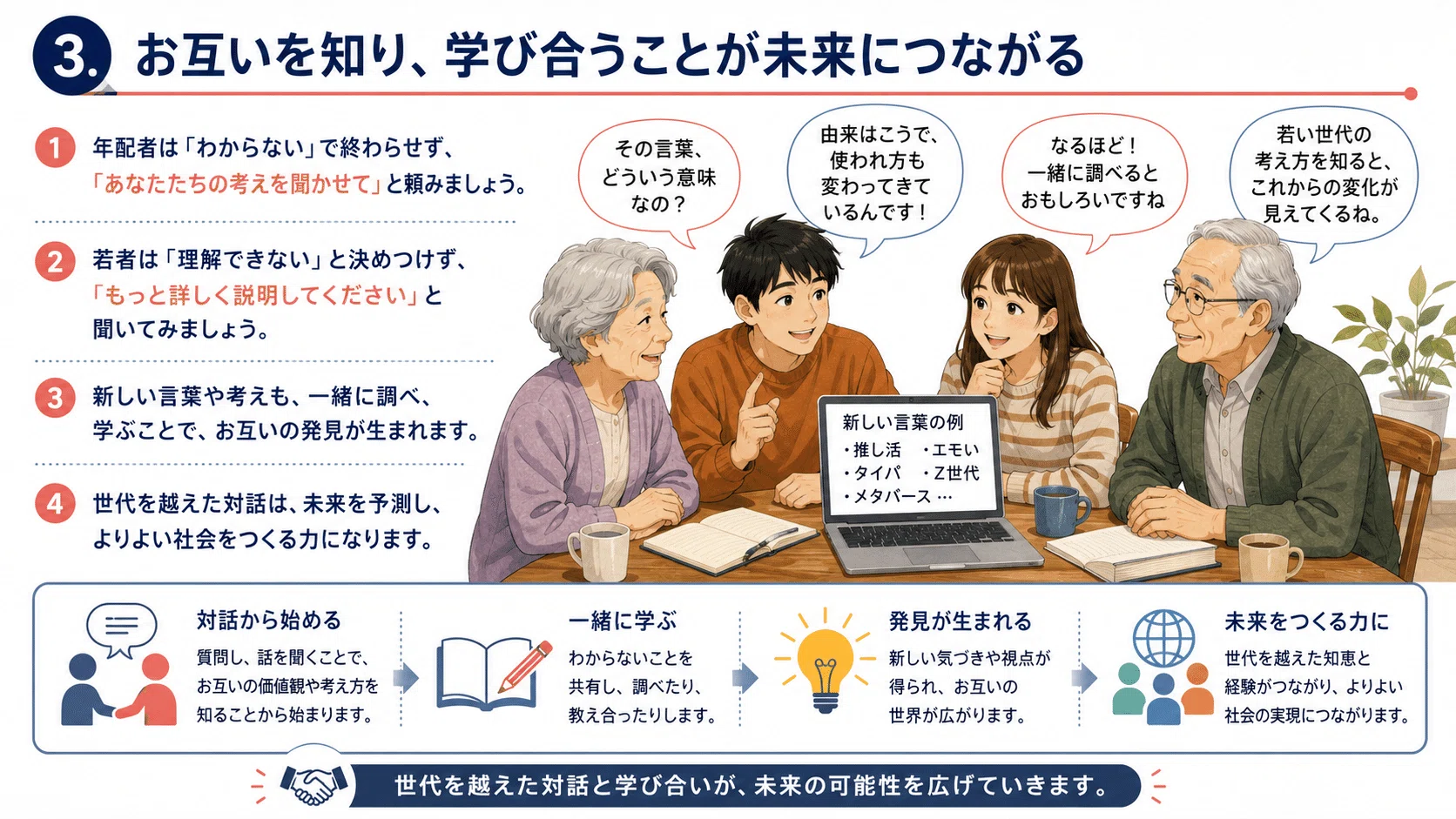 会話と人間関係 発する言葉より返ってくる言葉に情報は詰まっている｜MSC｜株式会社