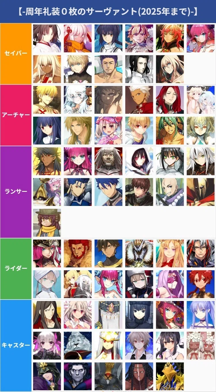 FGO】周年礼装が0回のサーヴァントが知りたい人のためのメモ【2025年