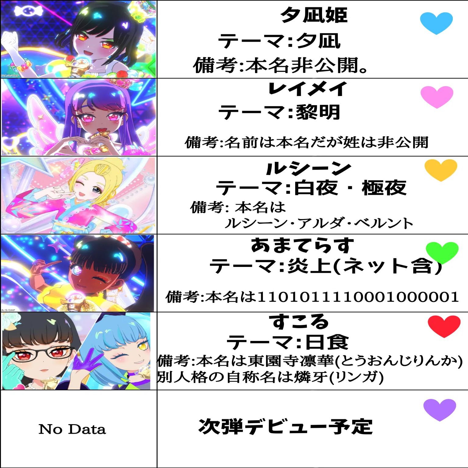 アイプリバース】プチバースイン！そして、だい3だんという未来の話が