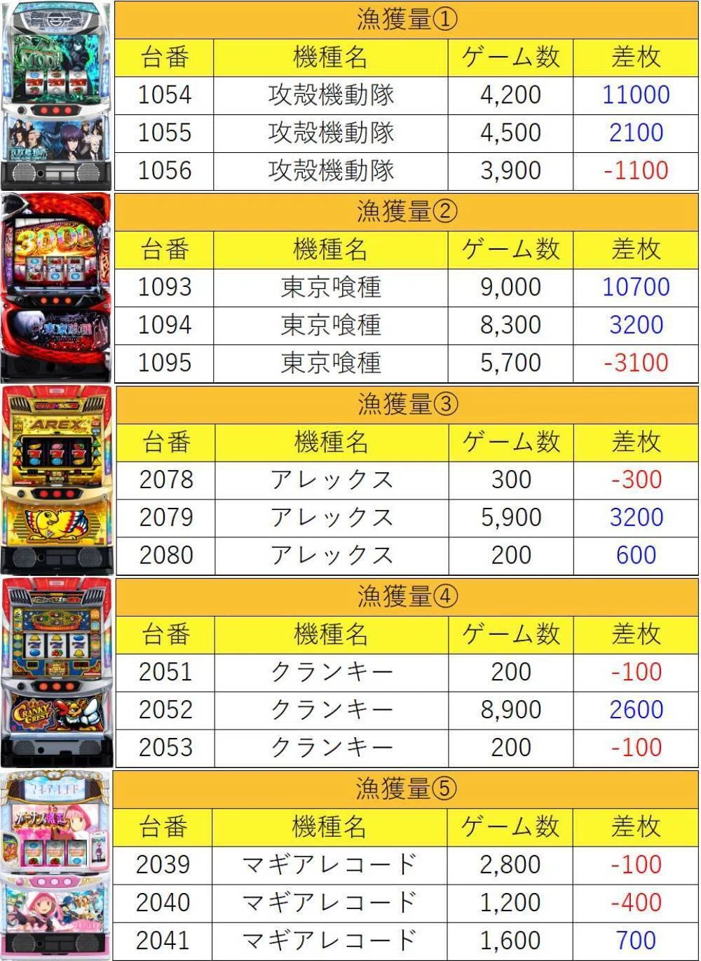 7月22日(水)SAP立川マグロ結果まとめ【注文結果】｜マグロ取材結果一覧