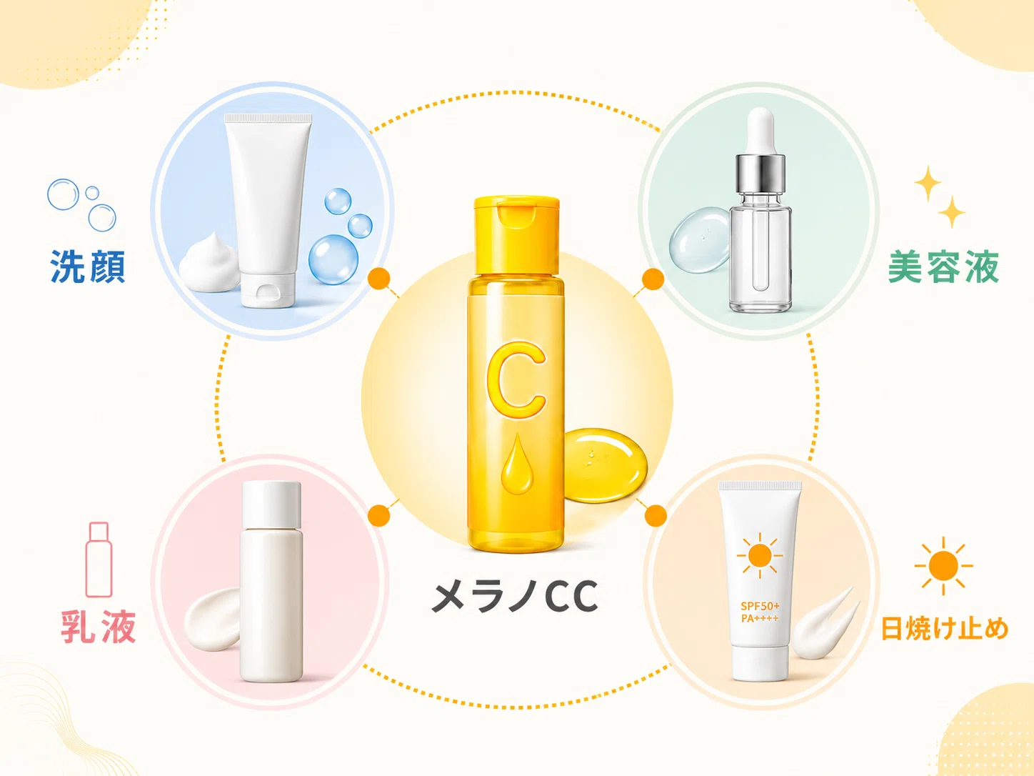 メラノCC化粧水はしっとり・さっぱりどっちがニキビに効果ある？肌質別