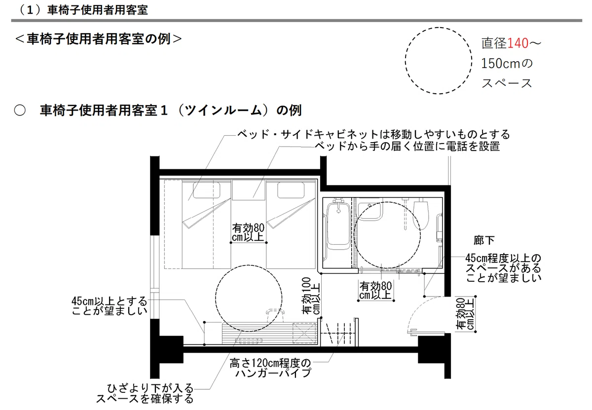 令和8年（2026年）一級建築士製図試験課題「ホテル」｜過去問・ホテル