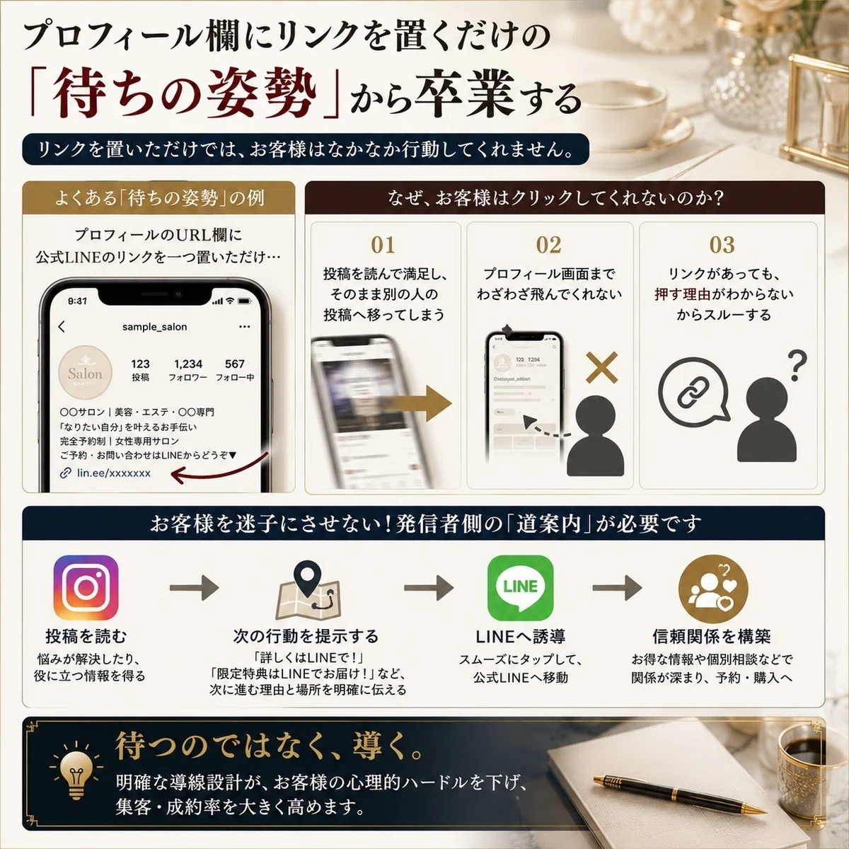 プロフィール欄にリンクを置くだけの「待ちの姿勢」から卒業するの図解