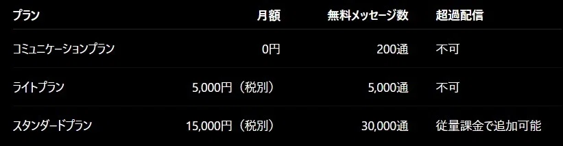公式LINEの料金プラン表