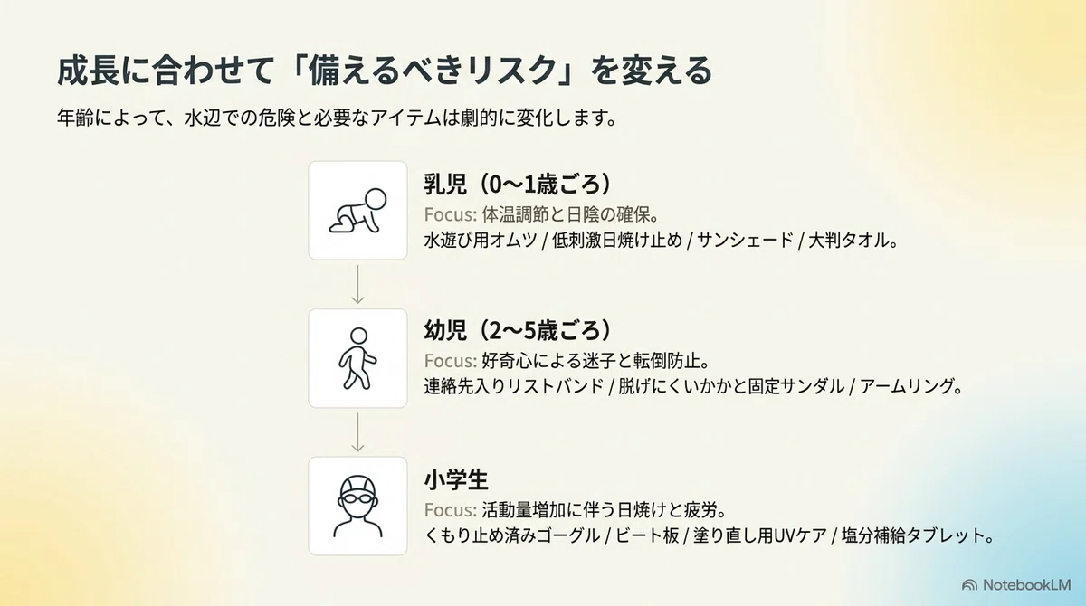 子連れプールの持ち物リスト：年齢に合わせた準備の違い