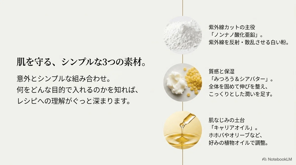 肌にやさしい:材料を選ぶときの注意の図解