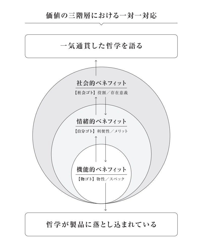 短く書いてはいけない。とにかくまず、長文を書く。｜梅田悟司「言葉を