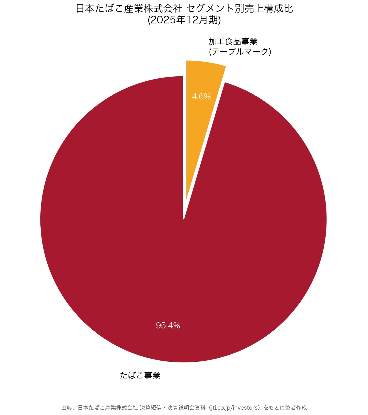 japan tobacco market cap  Largest & Cigarette Companies by , (6 SEP 2025) Japan Tobacco: Steady As She