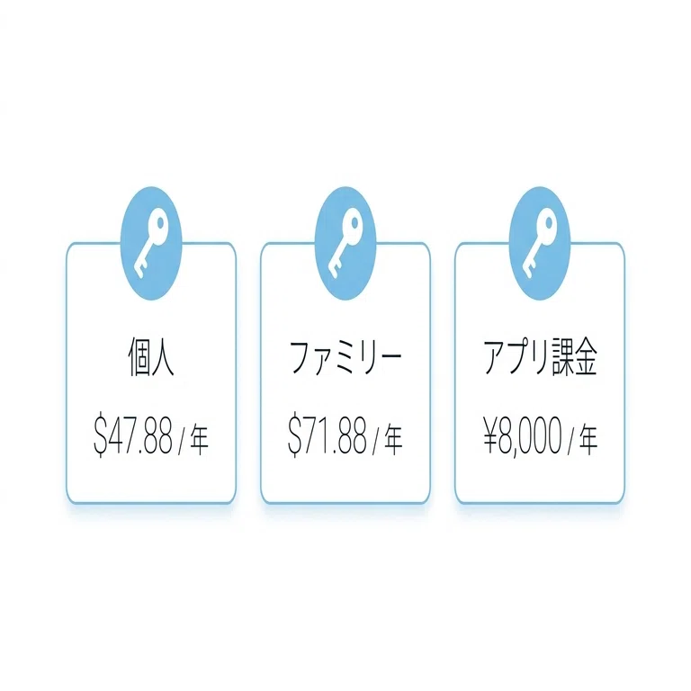1password 価格 日本円