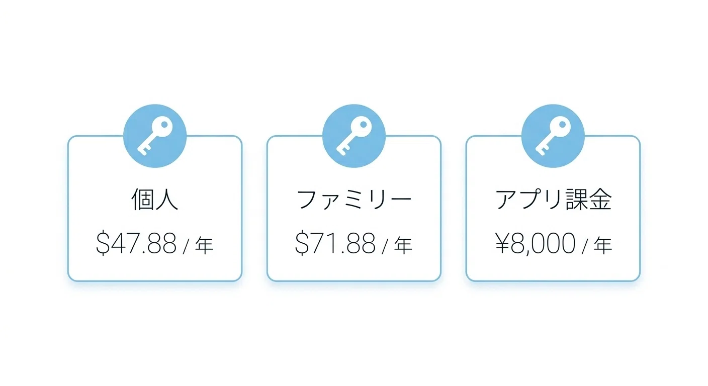 活動歴および当時の関連ビジュアル記録