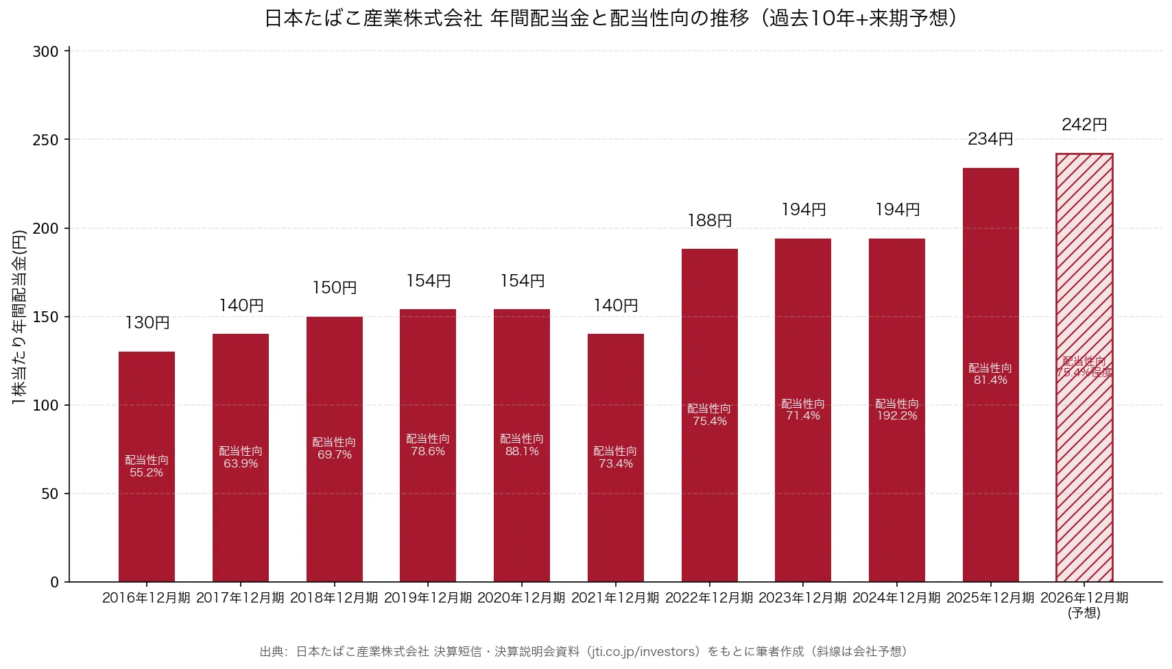 japan tobacco dividend Shareholders Reject TCI Proposals TYO:2914 - JAPAN TOBACCO INC.