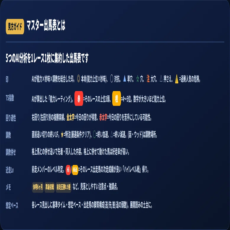 無料公開】AIマスター出馬表 7月25日 札幌・新潟・中京 全レース｜MOKI競馬