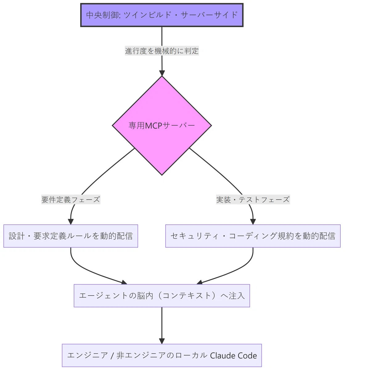 C言語のfor文による繰り返し処理を徹底解説！基本構文から二重ループまで完全攻略