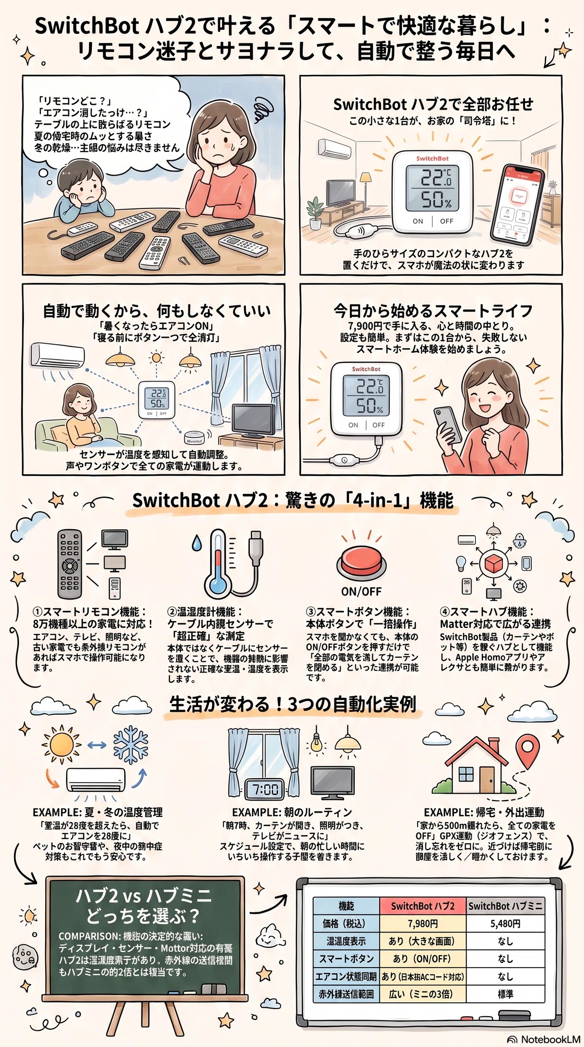 SwitchBot ハブ2レビュー｜実機を3ヶ月使った本音と驚きの進化点｜家電