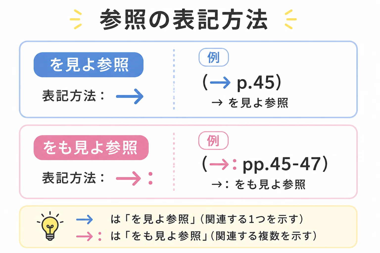 図書館司書資格取得 #15】単位修了試験(オンデマンド授業)│K先生