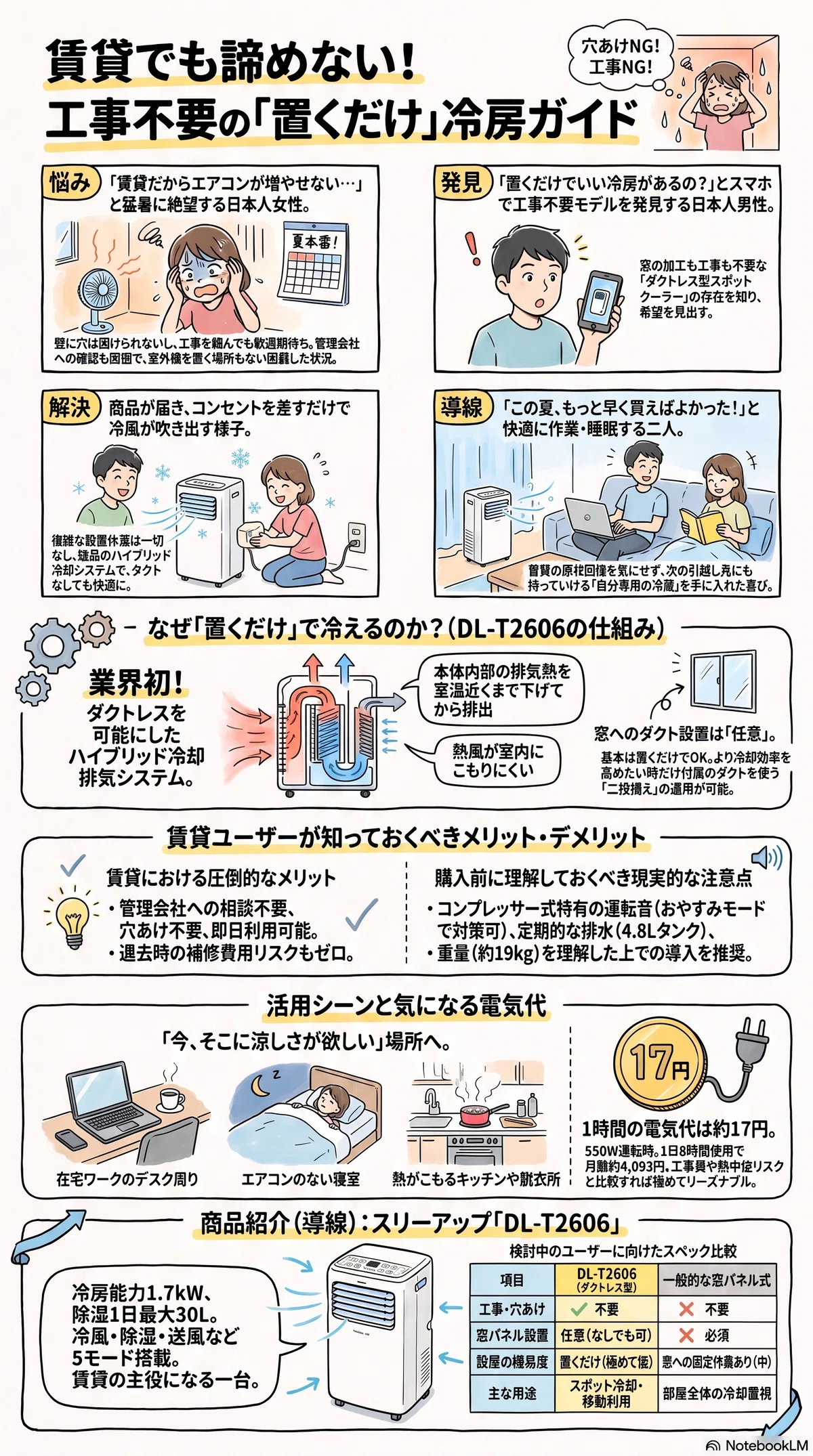 賃貸 冷房 工事不要で涼しく|穴を開けず置くだけの現実解