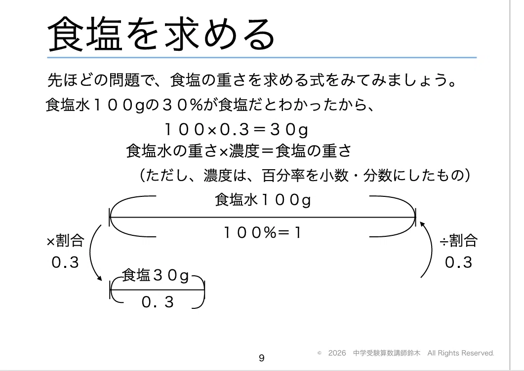 [Middle School Entrance Exam Math: Essential Understanding Series ...