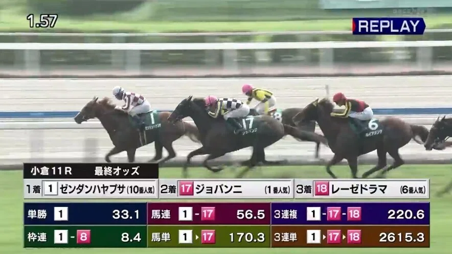 7/25キングジョージ6世＆クイーンエリザベスS2026大穴予想！｜浅次郎