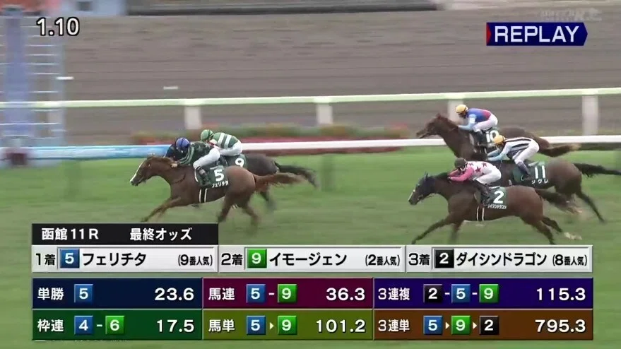 7/25キングジョージ6世＆クイーンエリザベスS2026大穴予想！｜浅次郎