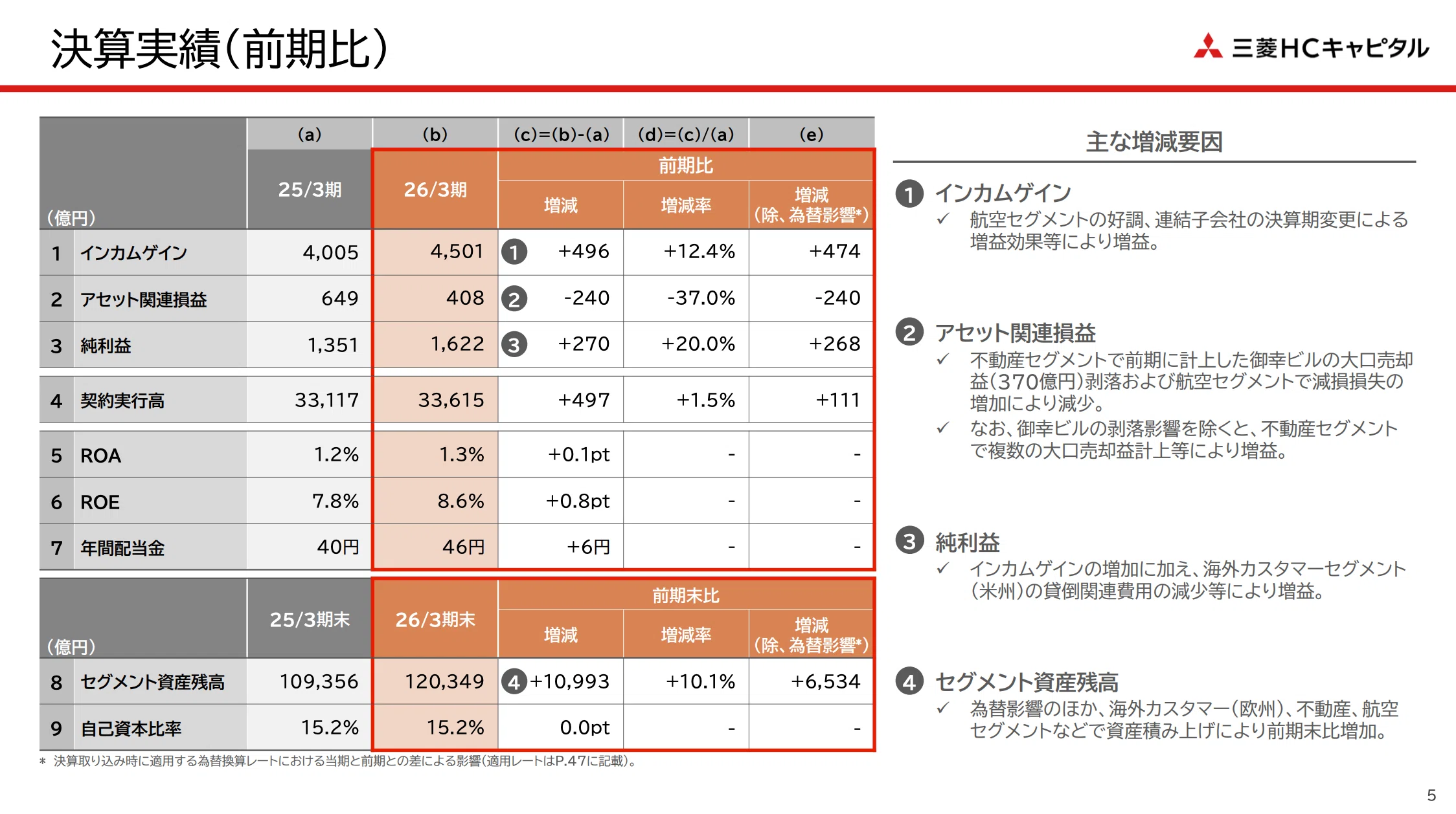 三菱hcキャピタル 株価 掲示板