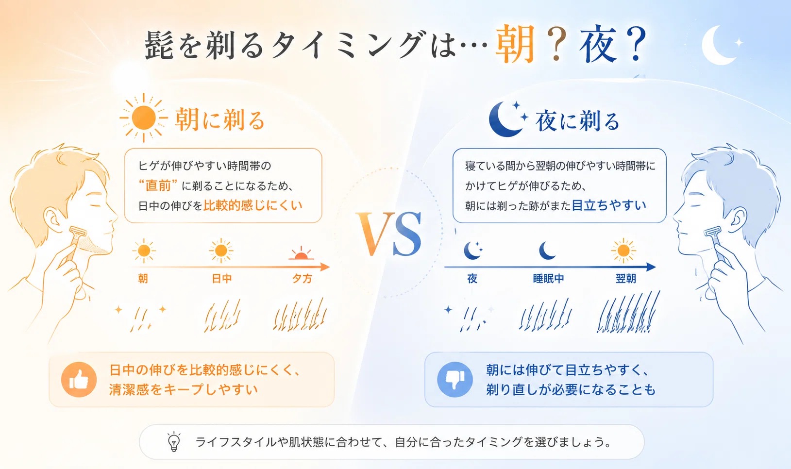髭 が 伸びる 時間