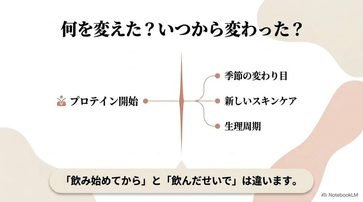 プロテイン:記録をつけると見えてくる
