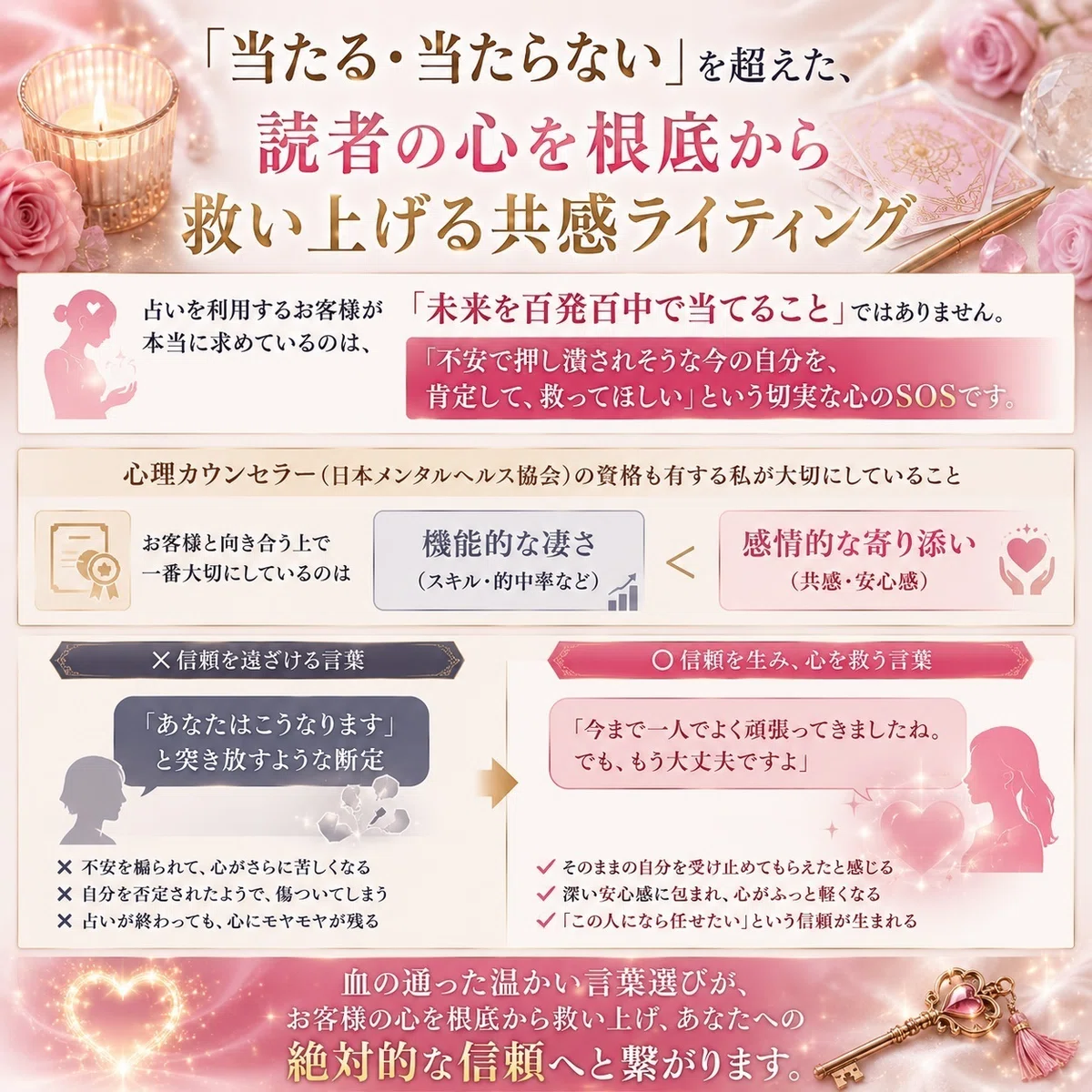 読者の心を根底から救い上げる共感ライティングの図解