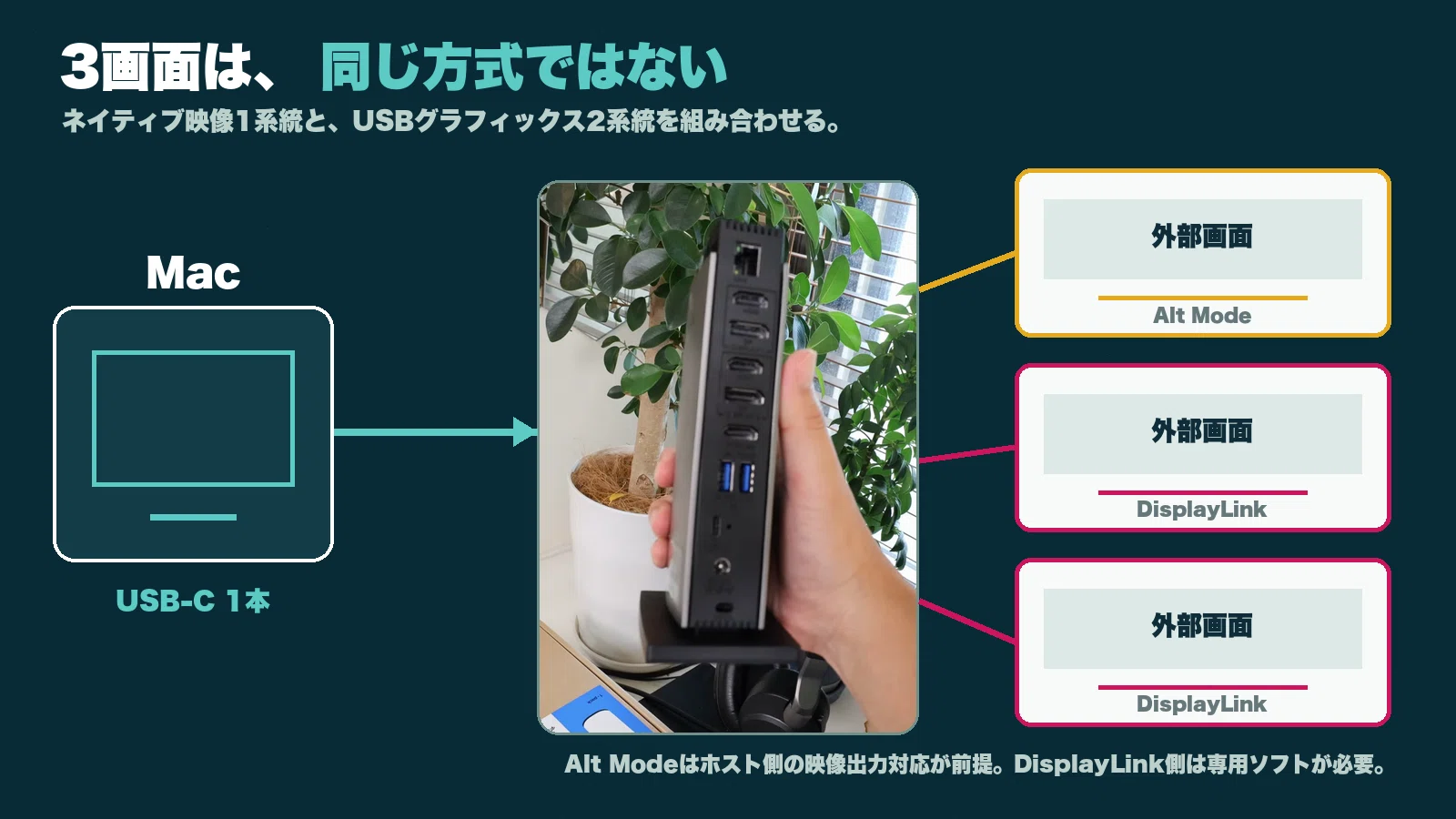 Macの外部3画面をUSB-C 1本で。WAVLINKドック実機検証｜ikm-san,