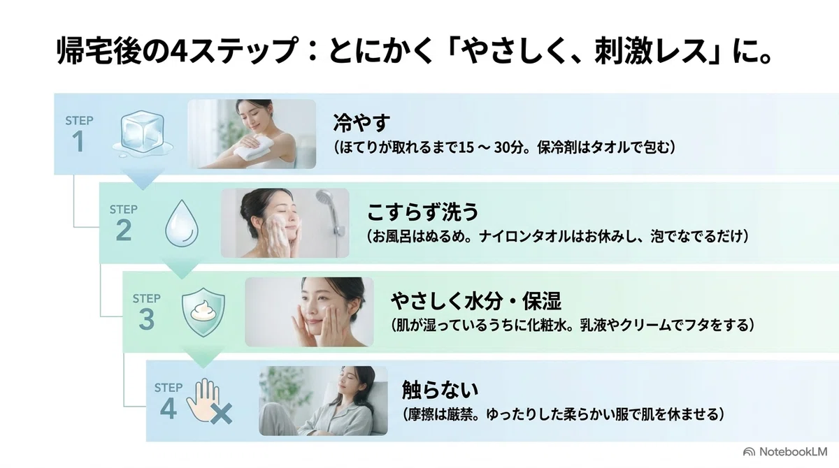 海・プール後:帰宅したらこの順番|冷やす→やさしく水分→保湿→こすらない