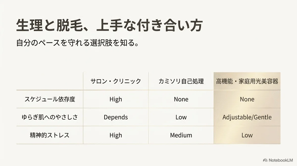生理中の脱毛：サロン・クリニックでの脱毛はどう考える