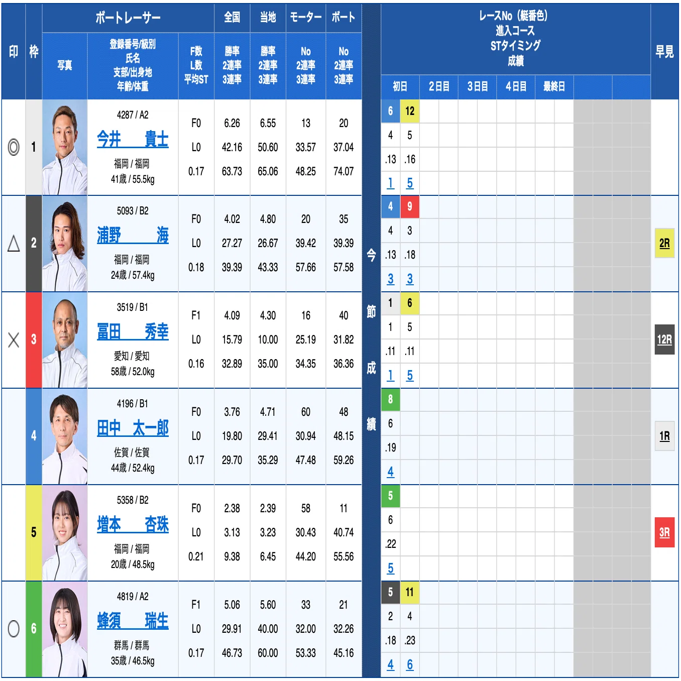 2026年7月26日(日)｜18:32締切｜競艇パンダ | ボートレースだけで生き
