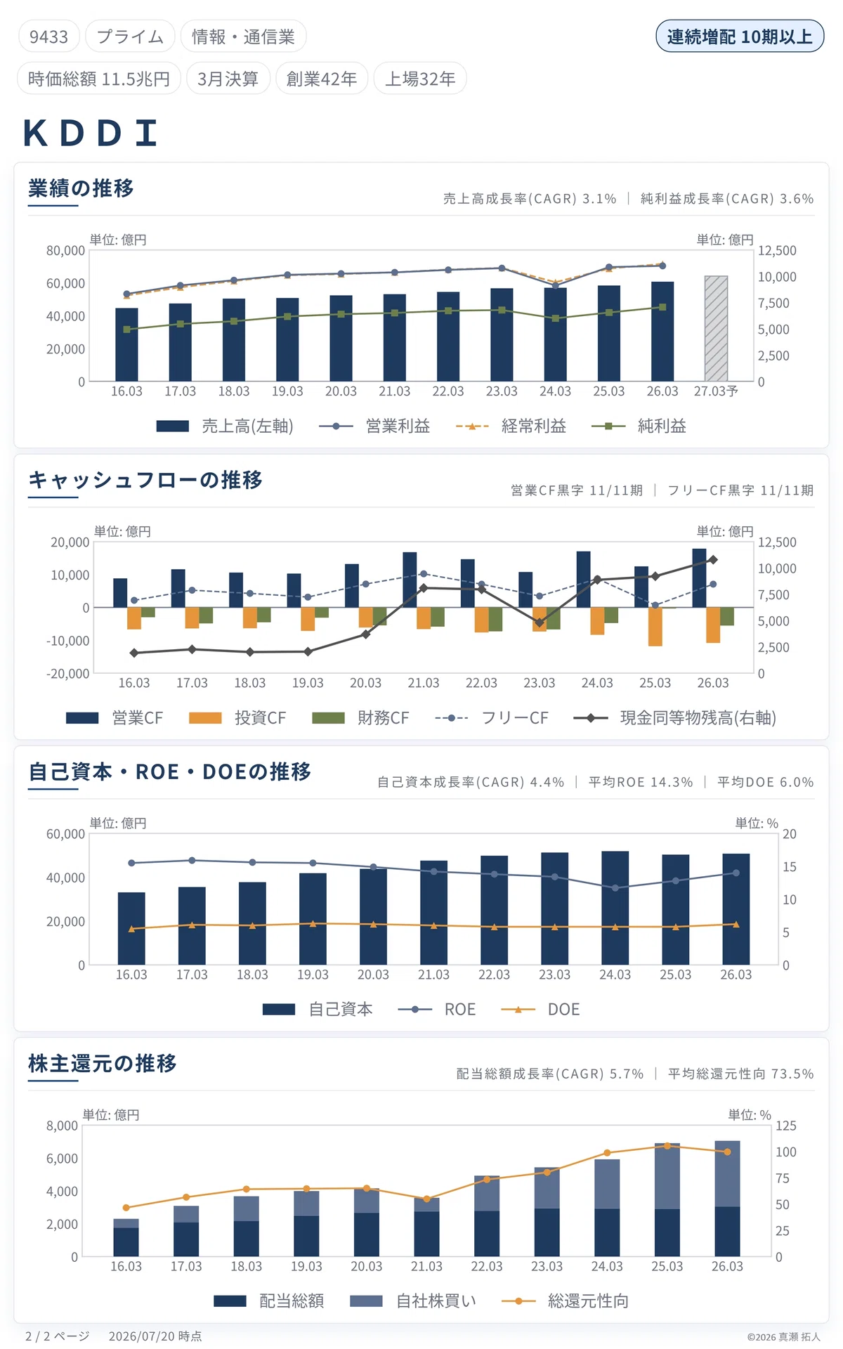 Ref Page Example Released: 50 Selected Japanese High-Dividend Stocks | A Guide to ...