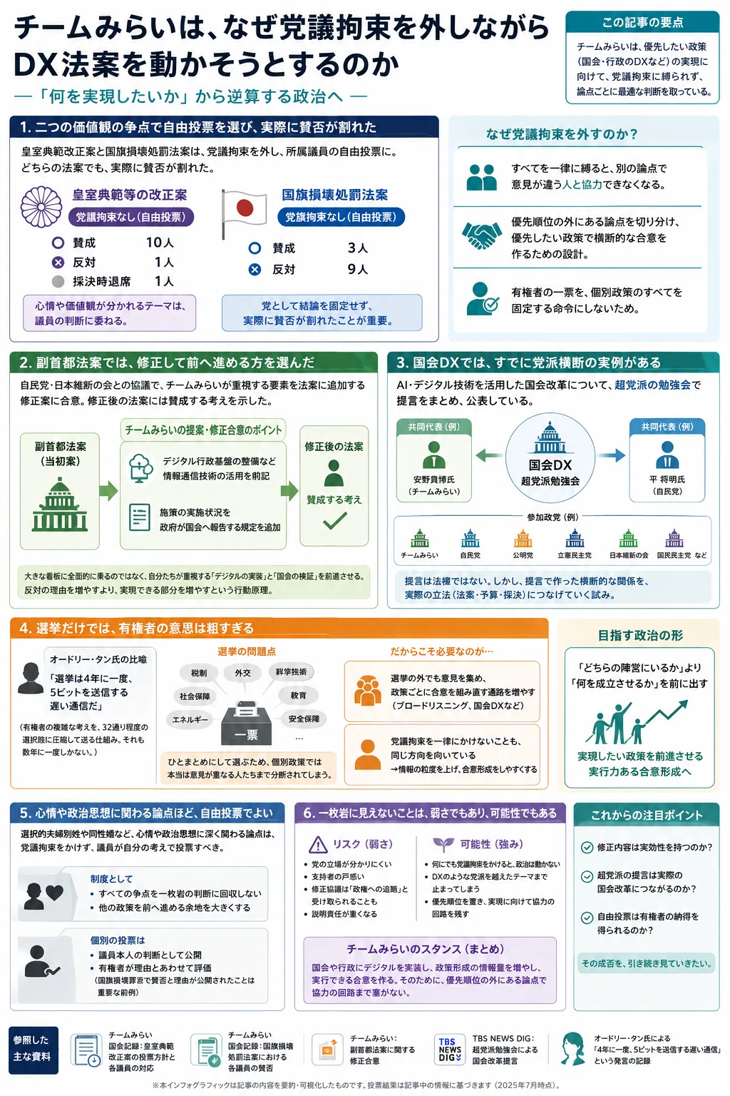 AI記事：チームみらいは、なぜ党議拘束を外しながらDX法案を動かそうと