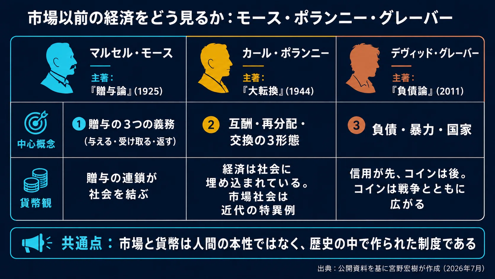 通貨の歴史五〇〇〇年：お金は物々交換から生まれなかった。粘土板の