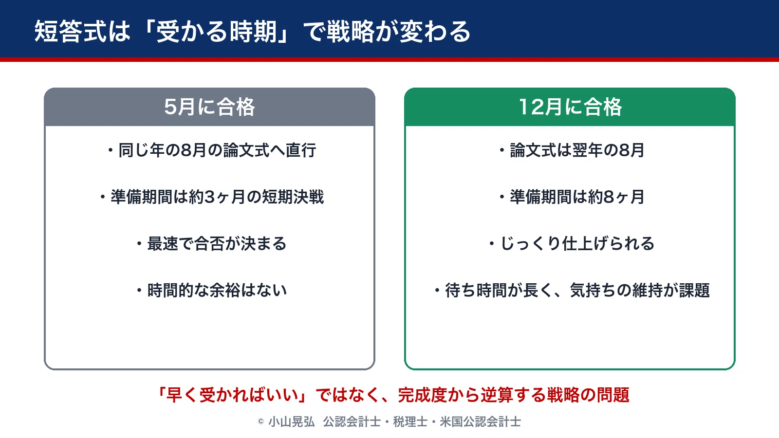 誰でもわかる】公認会計士試験の全体像。「難関」と言われる本当の理由