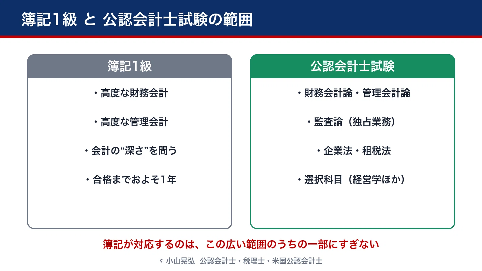 よくある質問No.1】公認会計士を目指す前に、簿記はやるべき？──答え