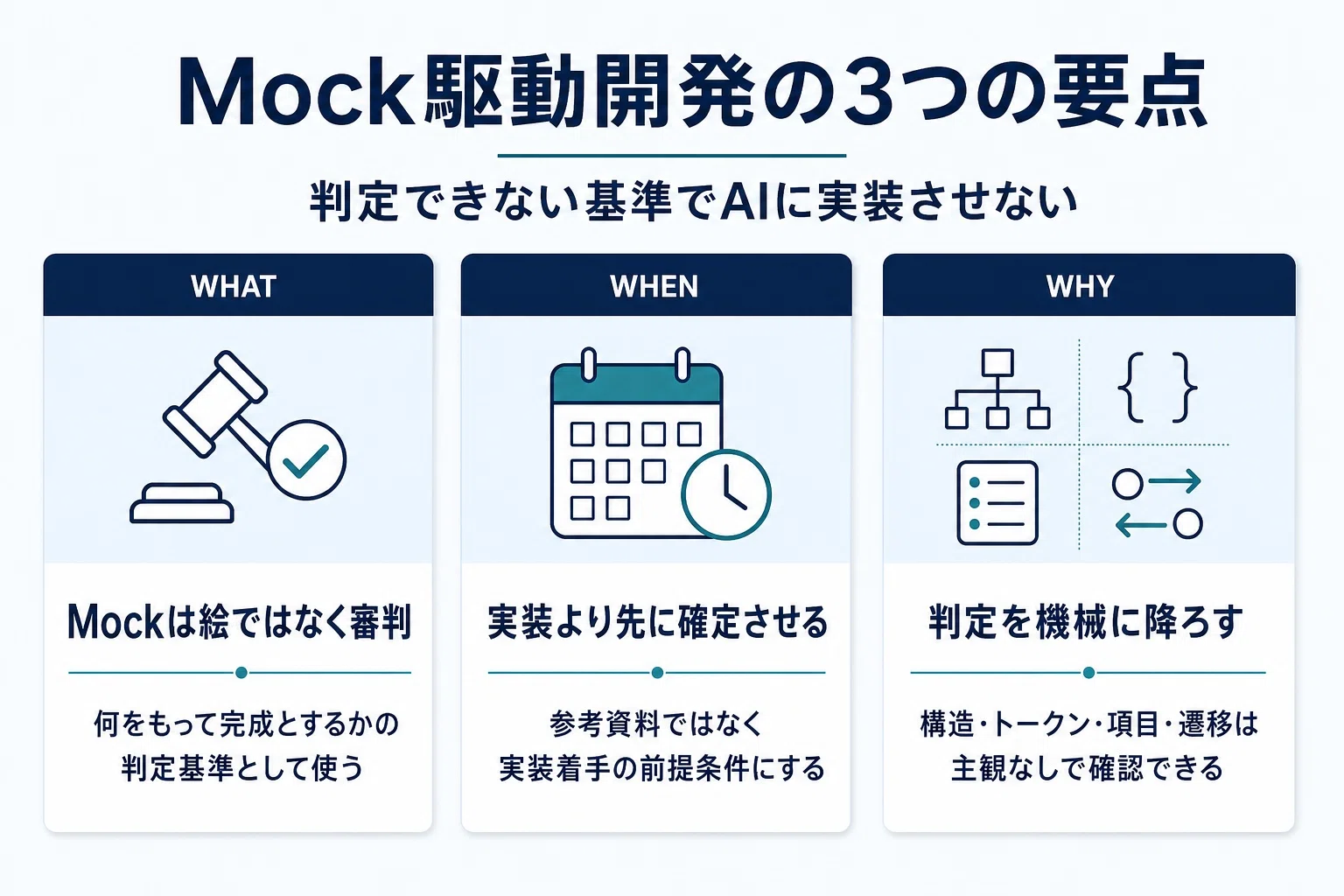 Mock駆動開発のススメ──AIに実装させる前に、Mockで「正解」を固定