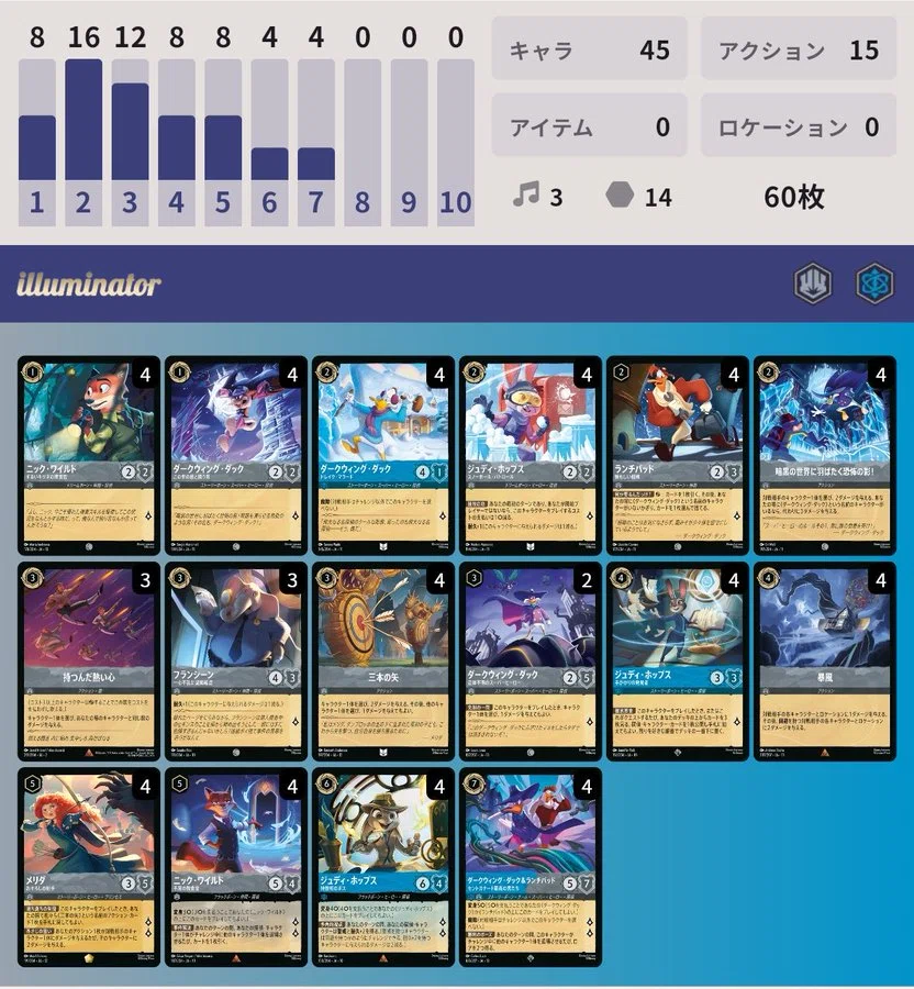 ロルカナ】13弾 探偵デッキ【特別ルール大会優勝】｜ランタン