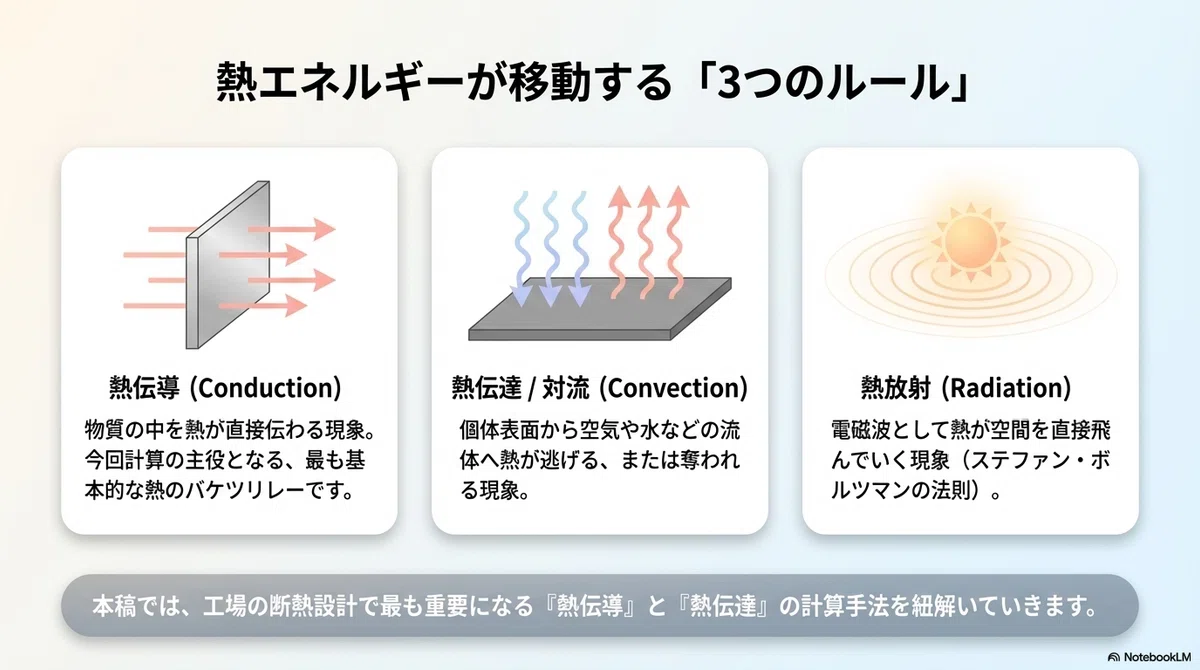 For Membership》：エンジニアのための「伝熱計算」入門：結露を防ぐ