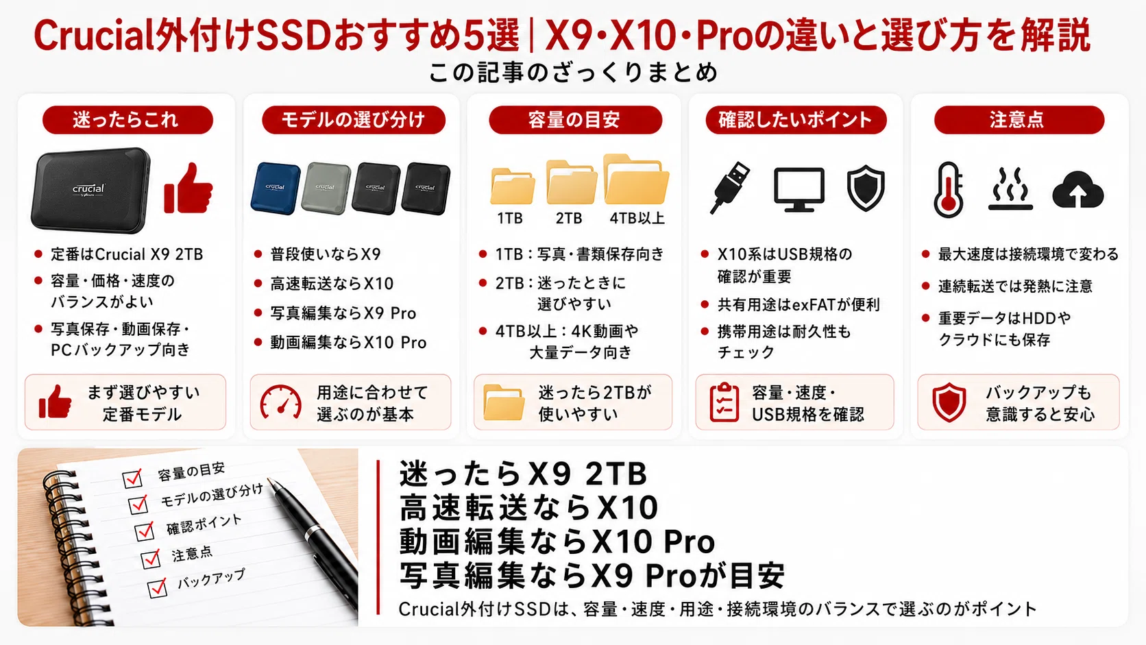 Crucial外付けSSDおすすめ5選｜X9・X10・Proの違いと選び方を解説