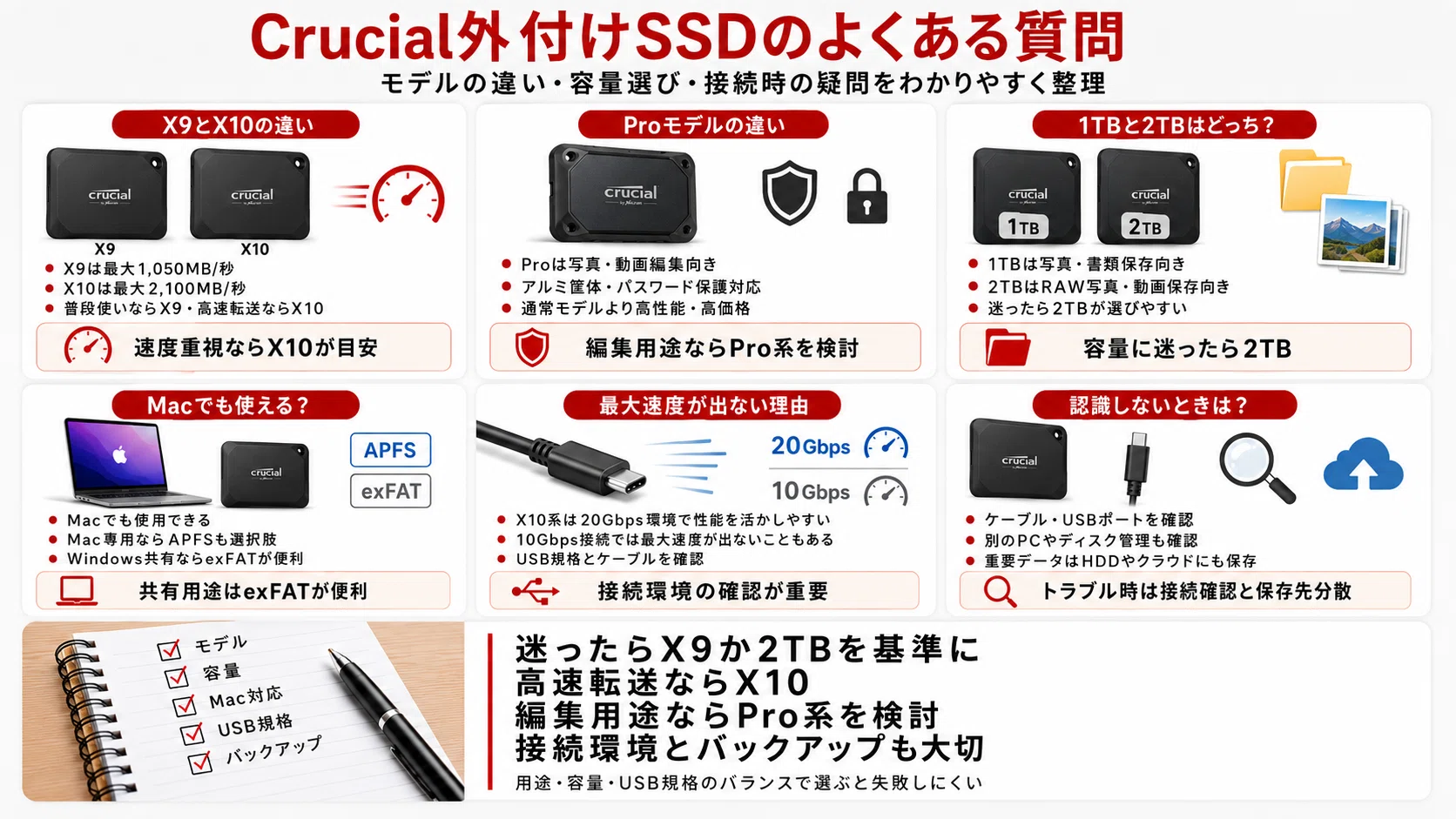 Crucial外付けSSDおすすめ5選｜X9・X10・Proの違いと選び方を解説