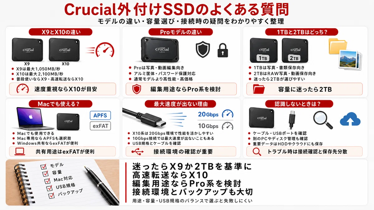 Crucial外付けSSDおすすめ5選｜X9・X10・Proの違いと選び方を解説