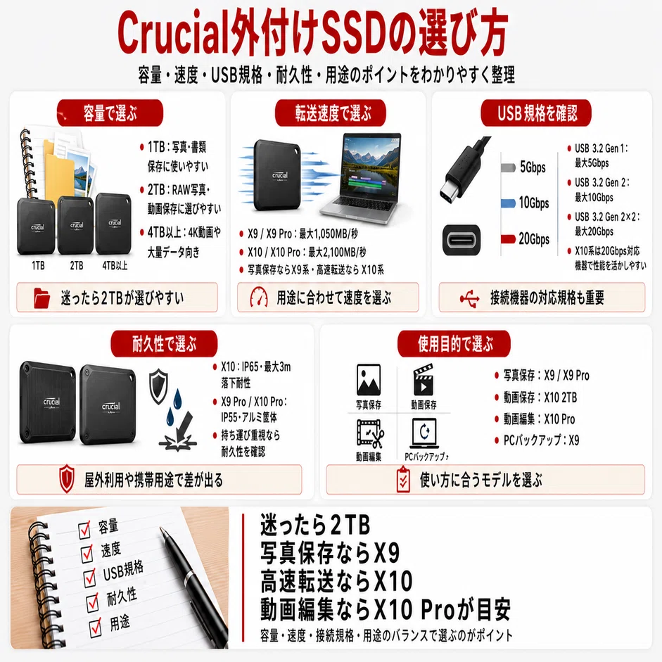 Crucial外付けSSDおすすめ5選｜X9・X10・Proの違いと選び方を解説