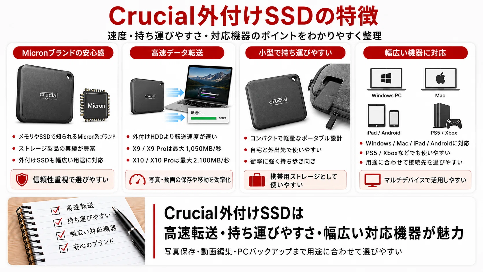 Crucial外付けSSDおすすめ5選｜X9・X10・Proの違いと選び方を解説