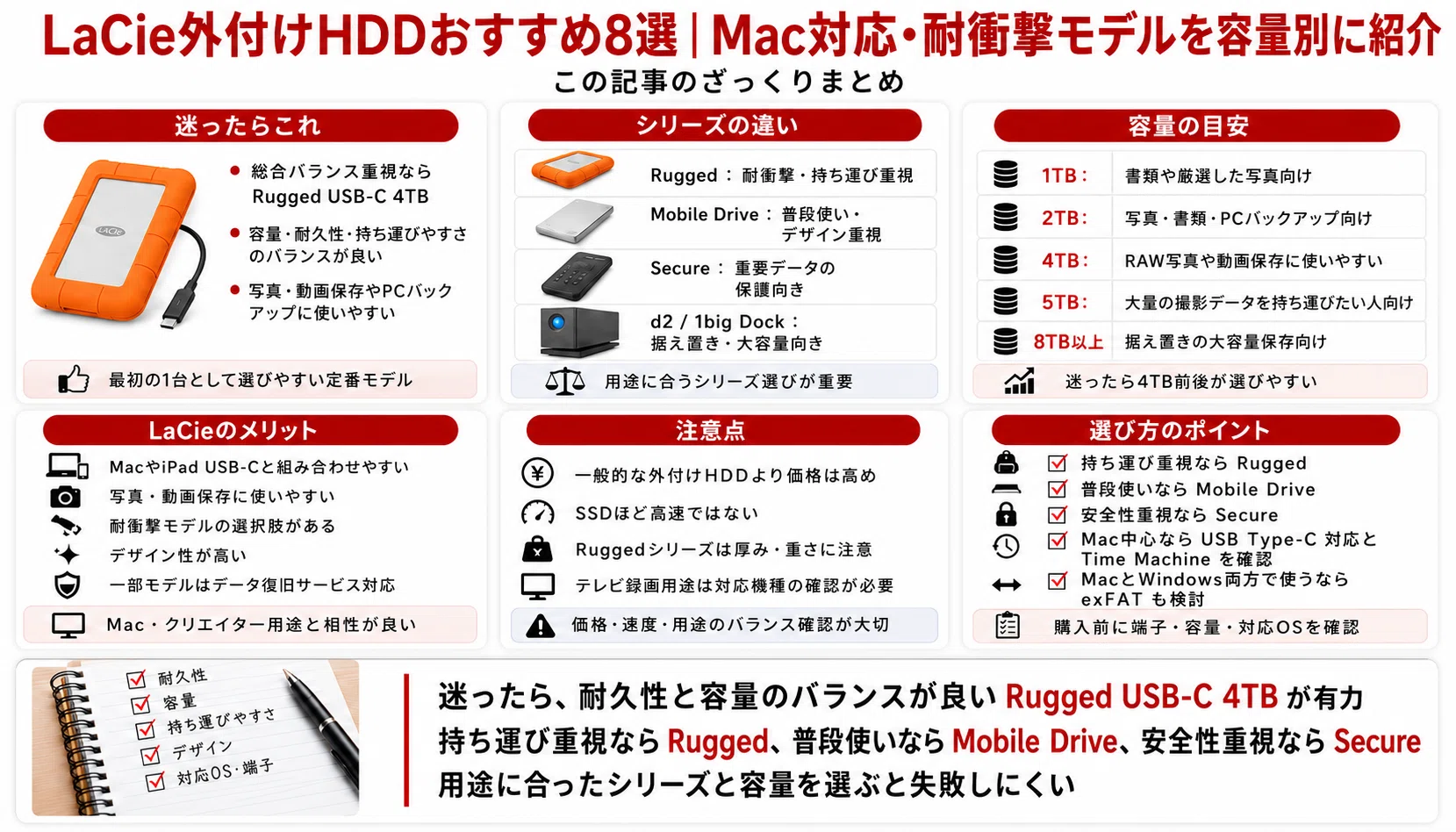 LaCie外付けHDDおすすめ8選｜Mac対応・耐衝撃モデルを容量別に紹介